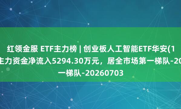 红领金服 ETF主力榜 | 创业板人工智能ETF华安(159279)主力资金净流入5294.30万元，居全市场第一梯队-20260703
